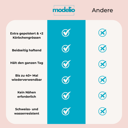 PushUp Pads | Doppelseitig Klebend & Unsichtbar